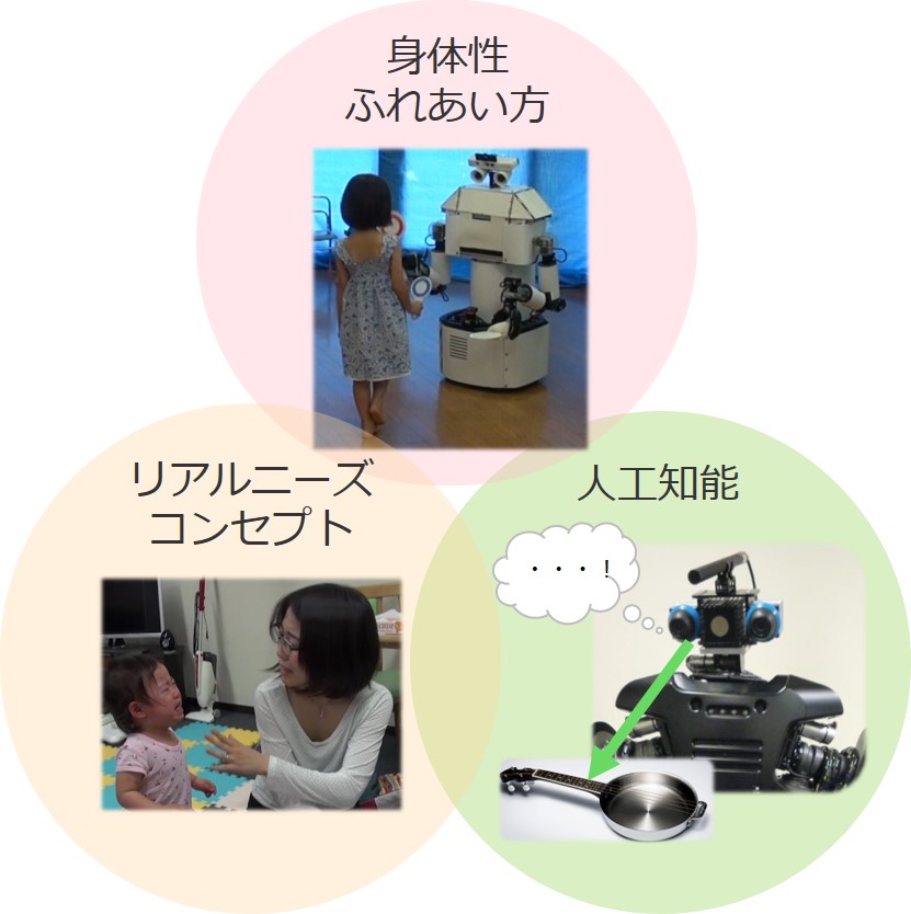 ChiCaRoプロジェクトの発足